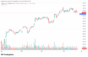 تحليل سهم ابل الفني APPLE-21-11-2025
