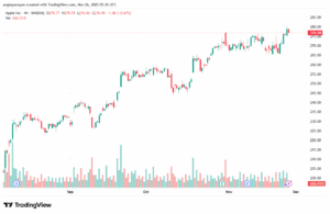 تحليل سهم ابل الفني APPLE-26-11-2025