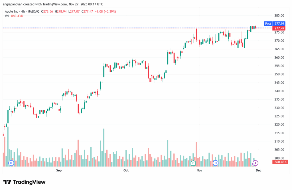 تحليل سهم ابل الفني APPLE-27-11-2025