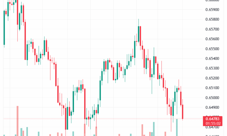 تحليل-AUDUSD-19-11-2025