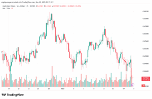 تحليل-AUDUSD-21-11-2025