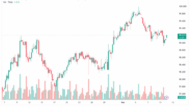 تحليل مؤشر الدولار الامريكي- Dollar Index (DXY)-12/11/2025