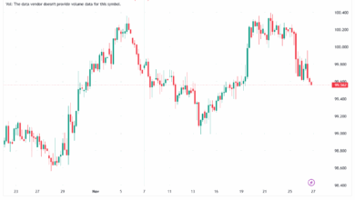 تحليل مؤشر الدولار الامريكي- Dollar Index (DXY)-27/11/2025