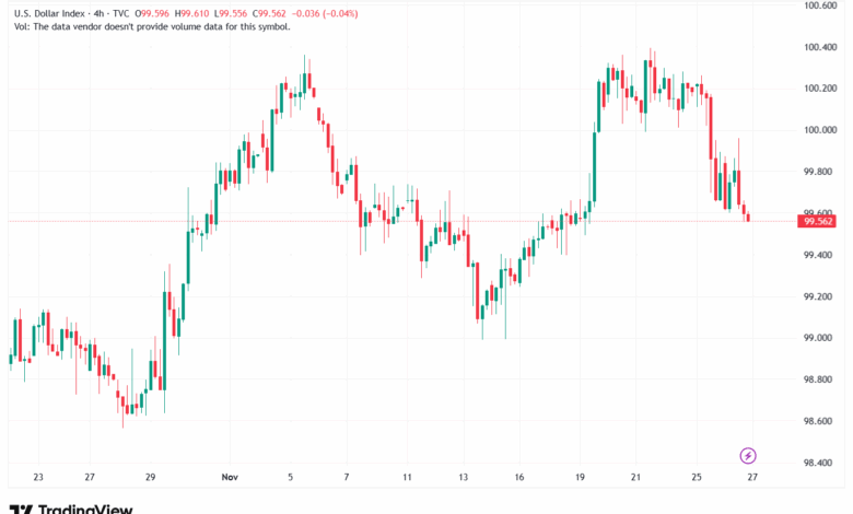 تحليل مؤشر الدولار الامريكي- Dollar Index (DXY)-27/11/2025
