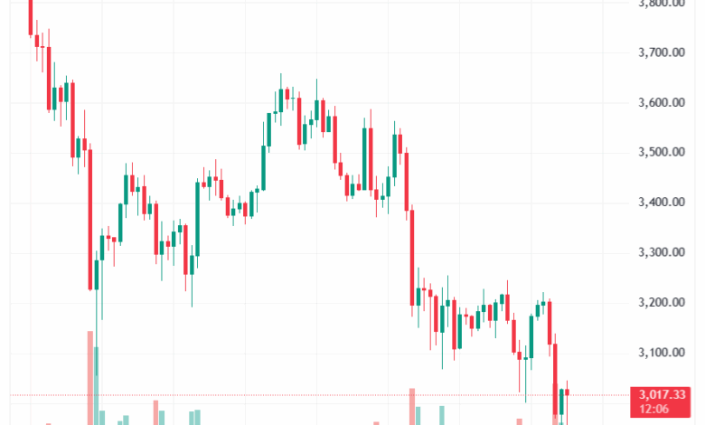 تحليل الاثيريوم 2025-11-18-ETHEREUM-ETH