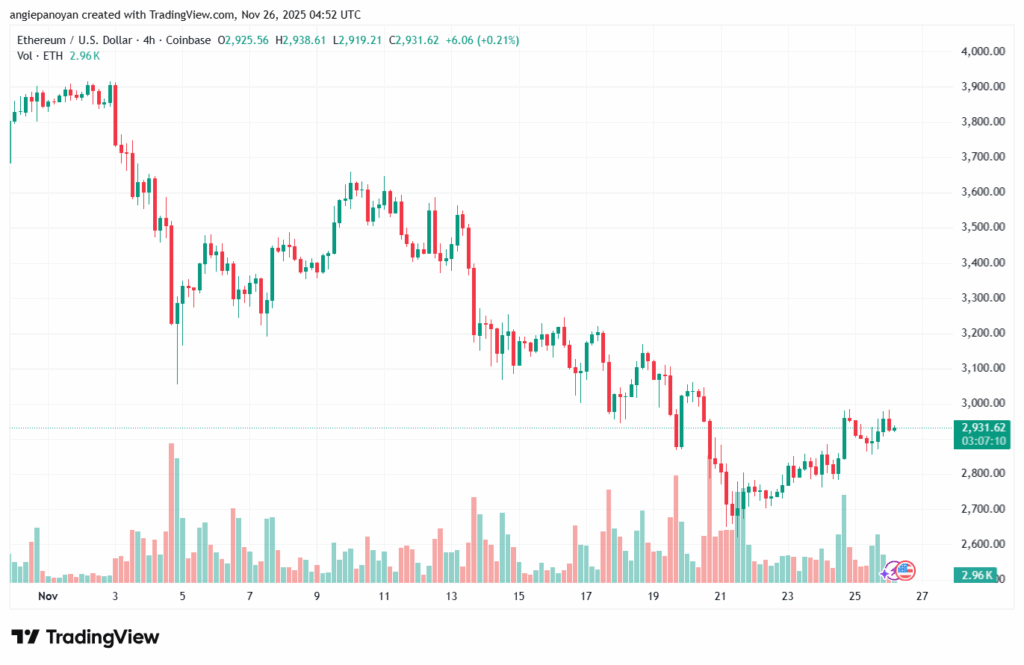 تحليل الاثيريوم 2025-11-26-ETHEREUM-ETH