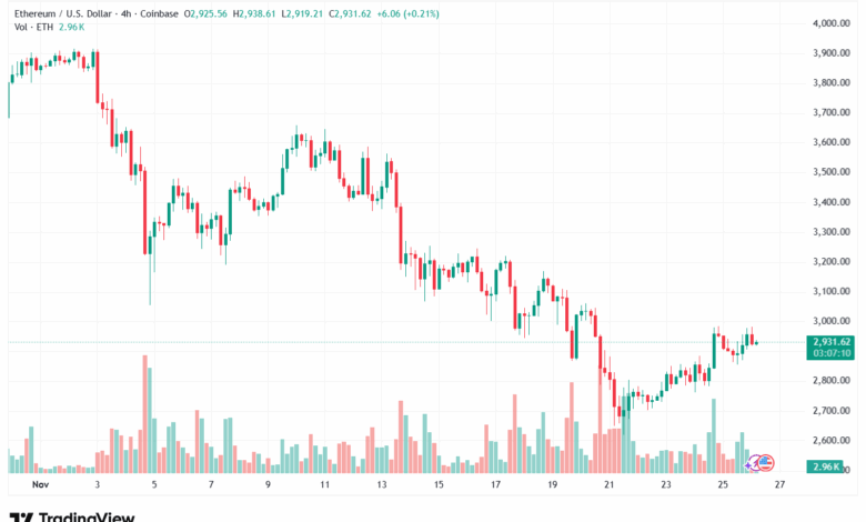 تحليل الاثيريوم 2025-11-26-ETHEREUM-ETH