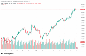 تحليل-EURJPY-21-11-2025
