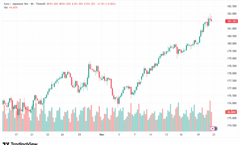 تحليل-EURJPY-21-11-2025