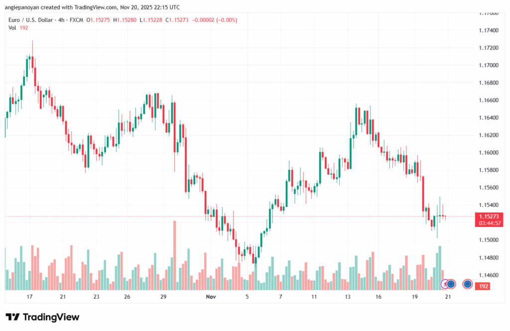 تحليل EURUSD-21-11-2025