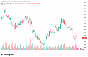 تحليل EURUSD-21-11-2025