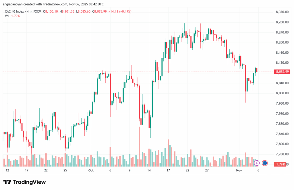 تحليل مؤشر كاك الفني CAC 6-11-2025
