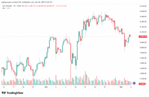 تحليل مؤشر كاك الفني CAC 6-11-2025