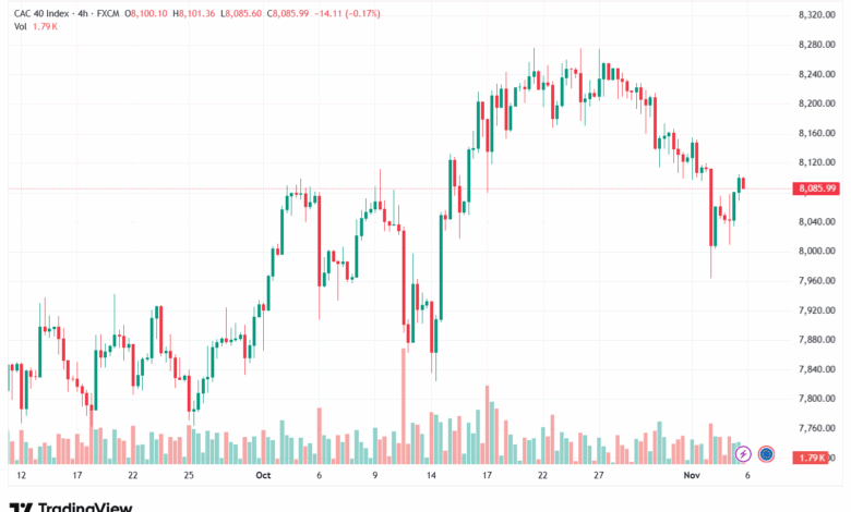 تحليل مؤشر كاك الفني CAC 6-11-2025