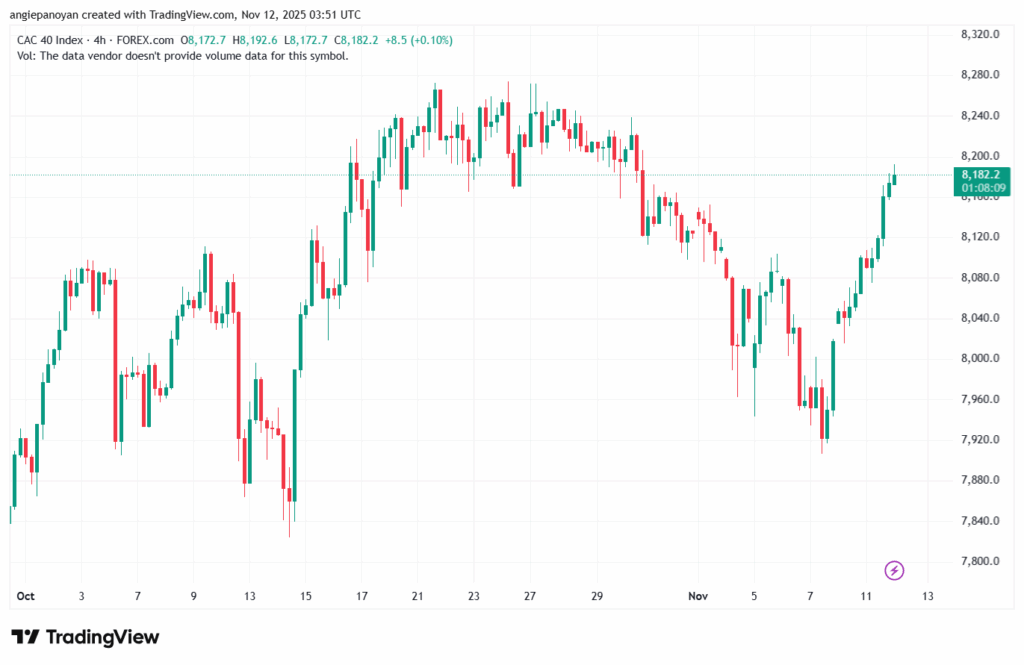 تحليل مؤشر كاك الفني CAC 12-11-2025