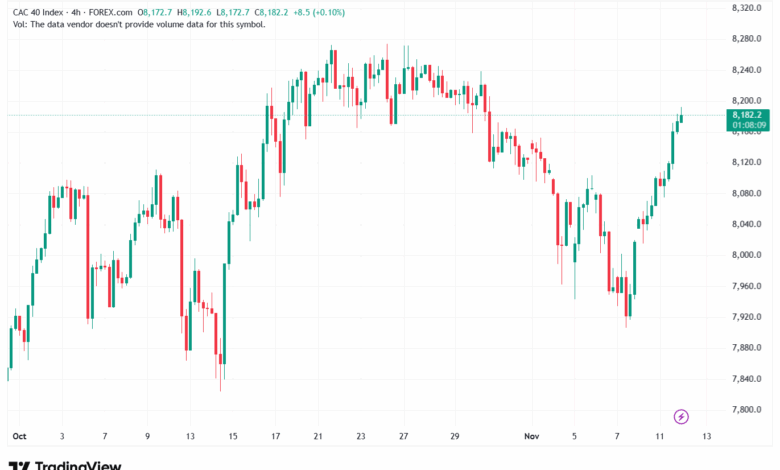 تحليل مؤشر كاك الفني CAC 12-11-2025