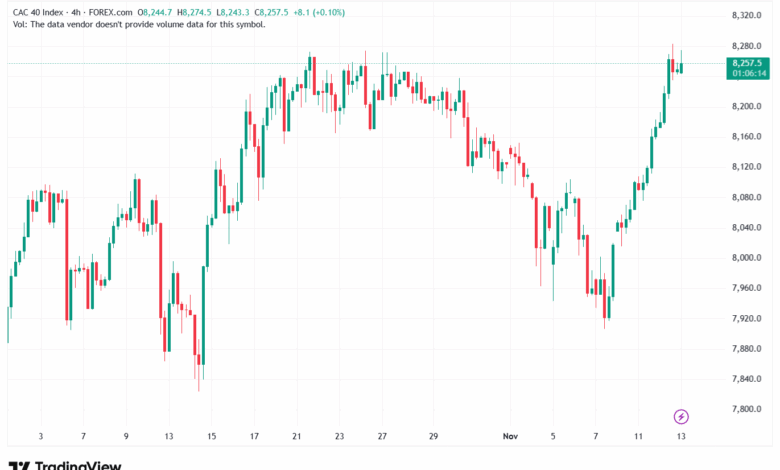 تحليل مؤشر داكس الفني DAX-13-11-2025