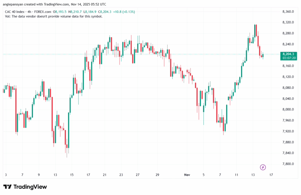تحليل مؤشر كاك الفني CAC 14-11-2025