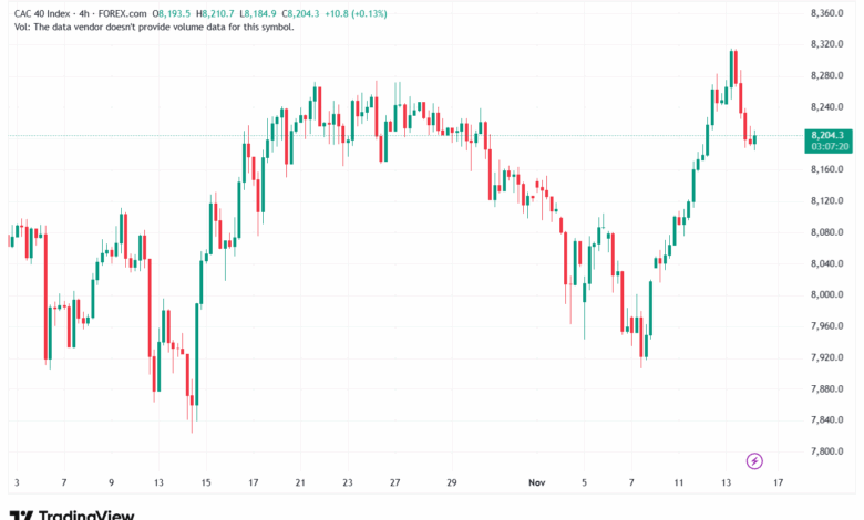 تحليل مؤشر كاك الفني CAC 14-11-2025