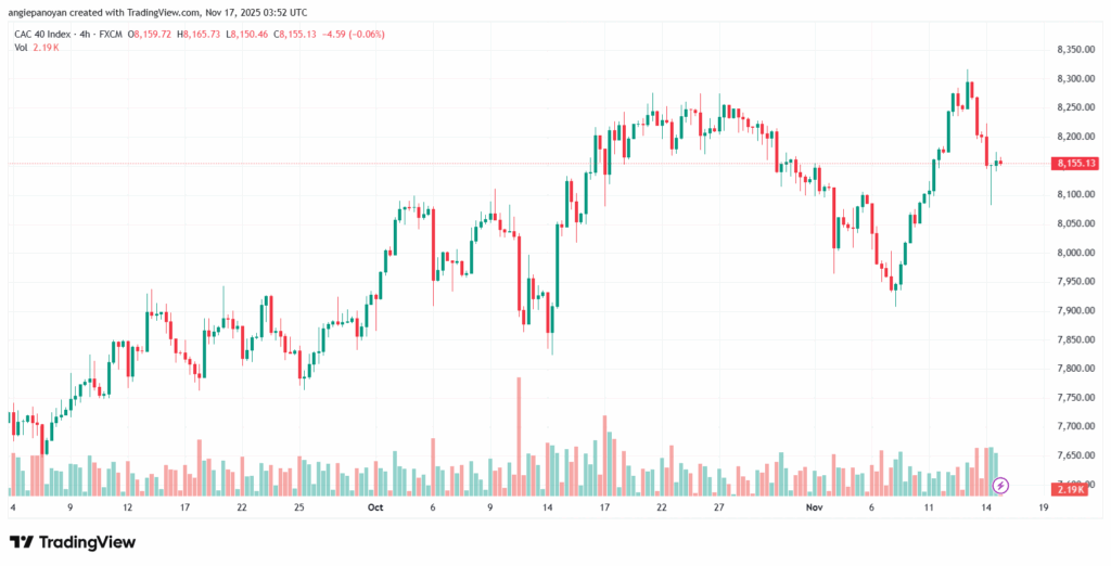 تحليل مؤشر كاك الفني CAC 17-11-2025