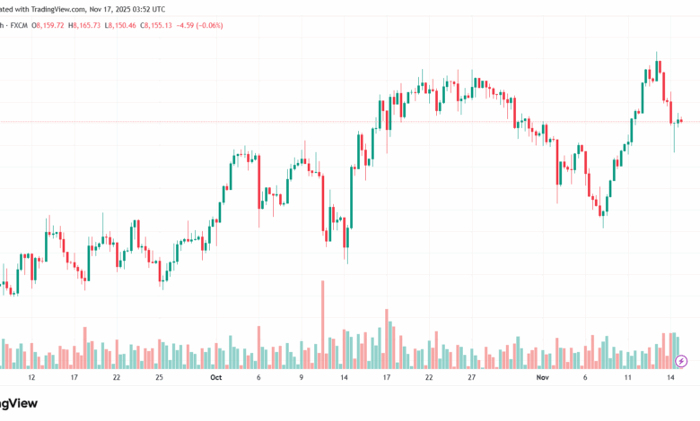 تحليل مؤشر كاك الفني CAC 17-11-2025