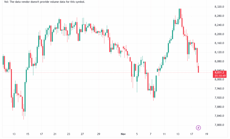 تحليل مؤشر كاك الفني CAC 18-11-2025