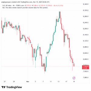 تحليل مؤشر كاك الفني CAC 19-11-2025