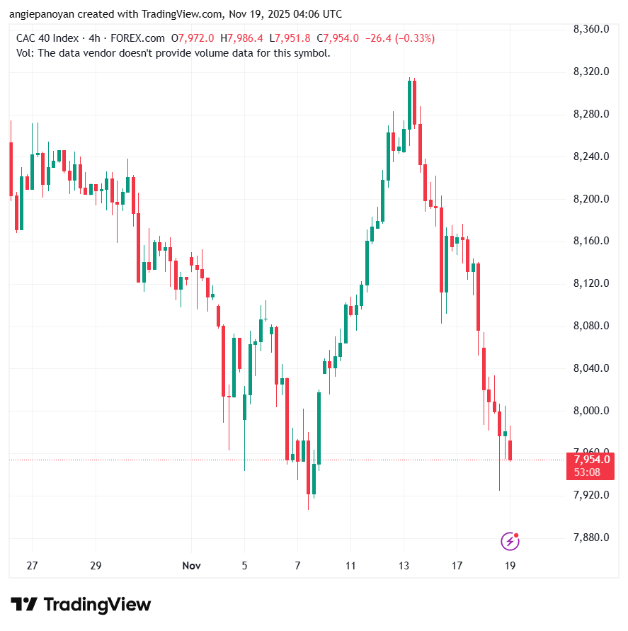تحليل مؤشر كاك الفني CAC 19-11-2025