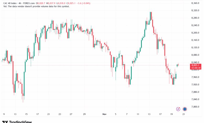 تحليل مؤشر كاك الفني CAC 20-11-2025