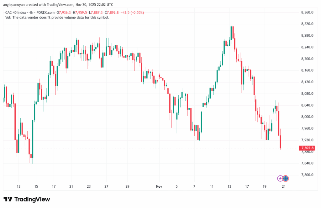 تحليل مؤشر كاك الفني CAC 21-11-2025
