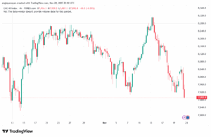 تحليل مؤشر كاك الفني CAC 21-11-2025