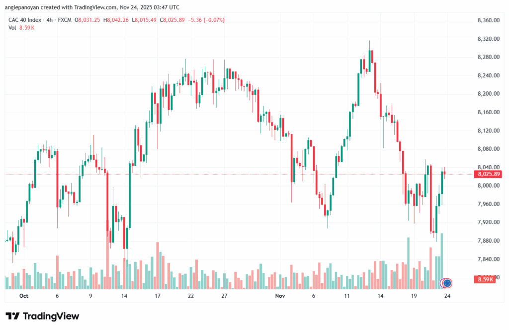 تحليل مؤشر كاك الفني CAC 24-11-2025