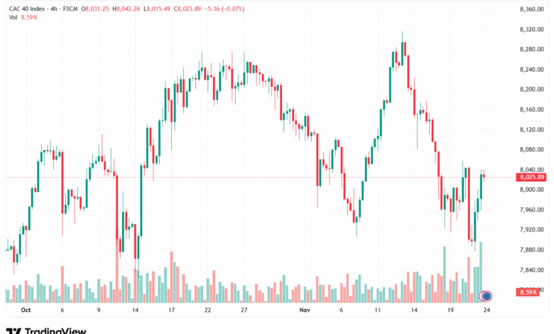 تحليل مؤشر كاك الفني CAC 24-11-2025