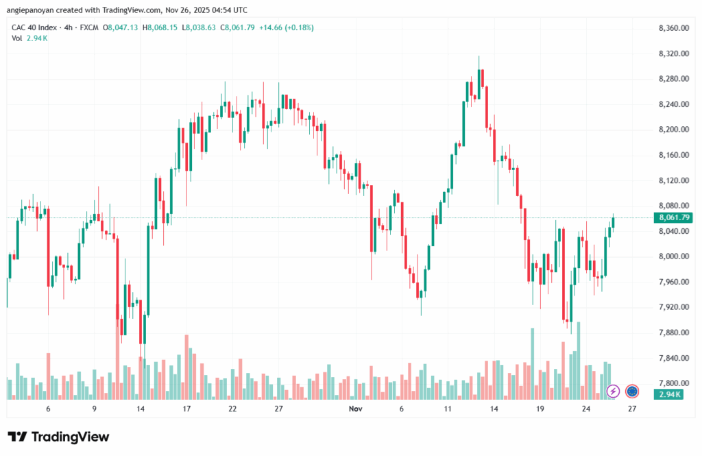 تحليل مؤشر كاك الفني CAC 26-11-2025