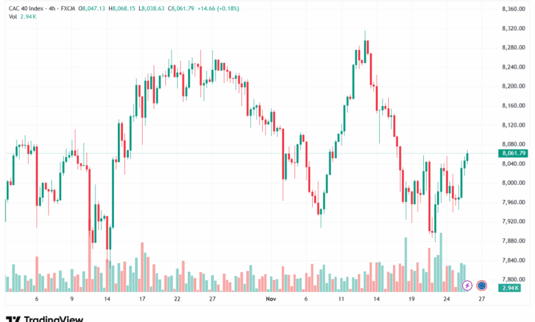تحليل مؤشر كاك الفني CAC 26-11-2025