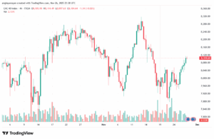 تحليل مؤشر كاك الفني CAC 27-11-2025