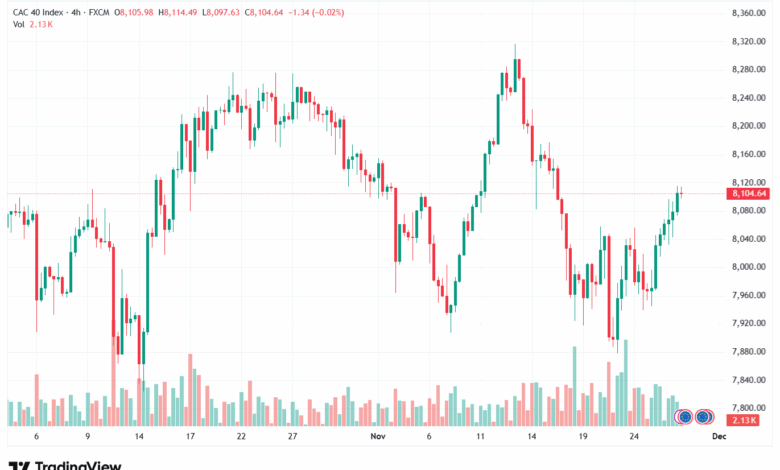تحليل مؤشر كاك الفني CAC 27-11-2025