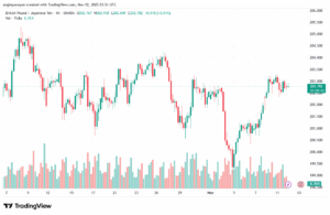 تحليل-GBPJPY-12-11-2025