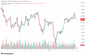 تحليل-GBPJPY-14-11-2025