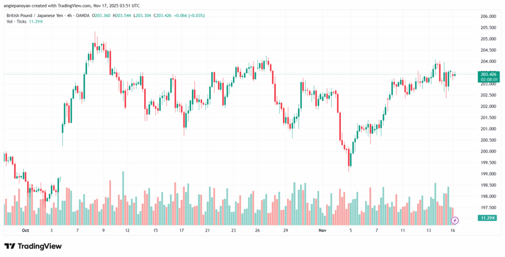 تحليل-GBPJPY-17-11-2025