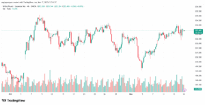 تحليل-GBPJPY-17-11-2025