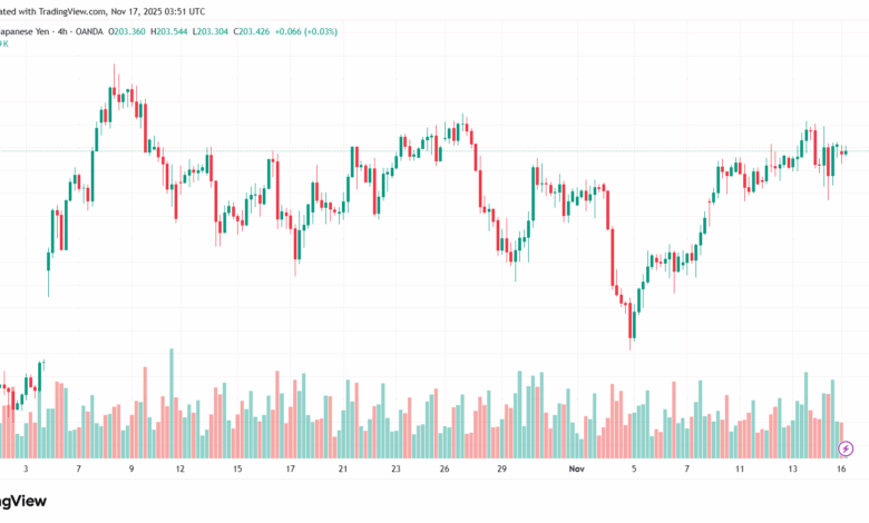 تحليل-GBPJPY-17-11-2025