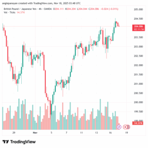 تحليل-GBPJPY-18-11-2025
