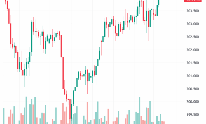تحليل-GBPJPY-18-11-2025