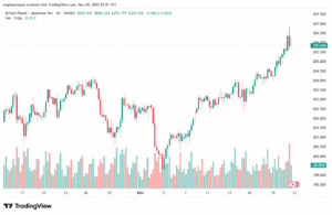 تحليل-GBPJPY-21-11-2025