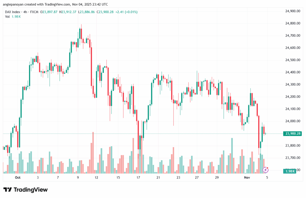 تحليل مؤشر داكس الفني DAX-5-11-2025