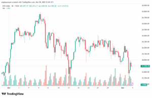 تحليل مؤشر داكس الفني DAX-5-11-2025