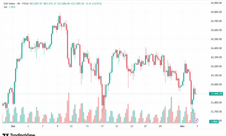 تحليل مؤشر داكس الفني DAX-5-11-2025