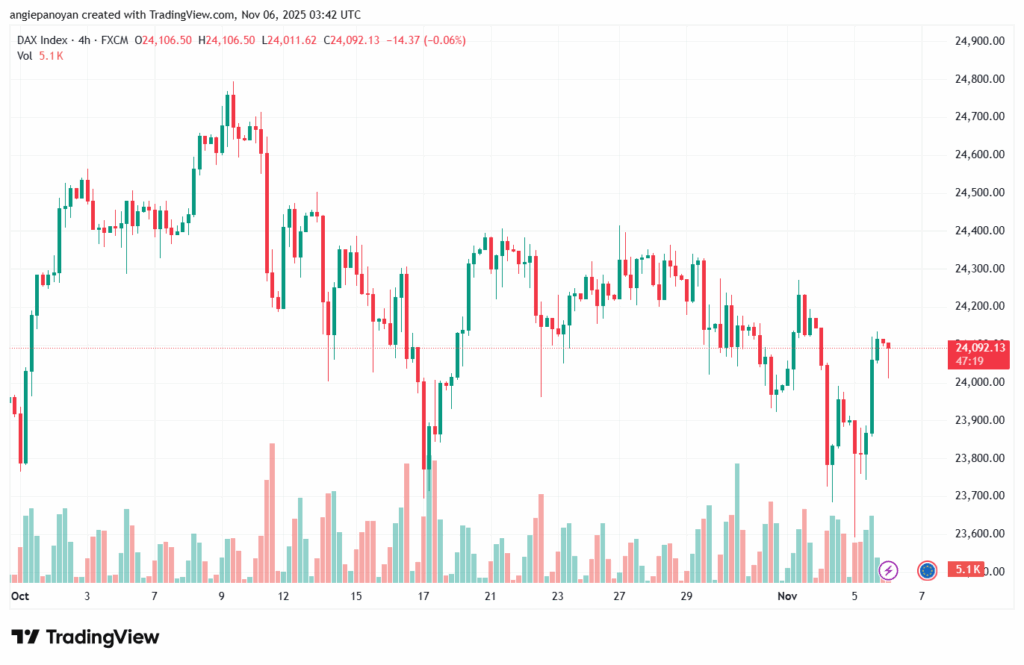 تحليل مؤشر داكس الفني DAX-6-11-2025
