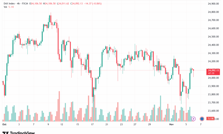 تحليل مؤشر داكس الفني DAX-6-11-2025